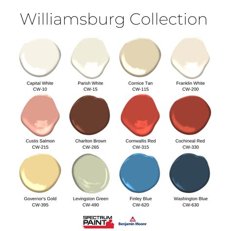 benjamin moore williamsburg paint colors.